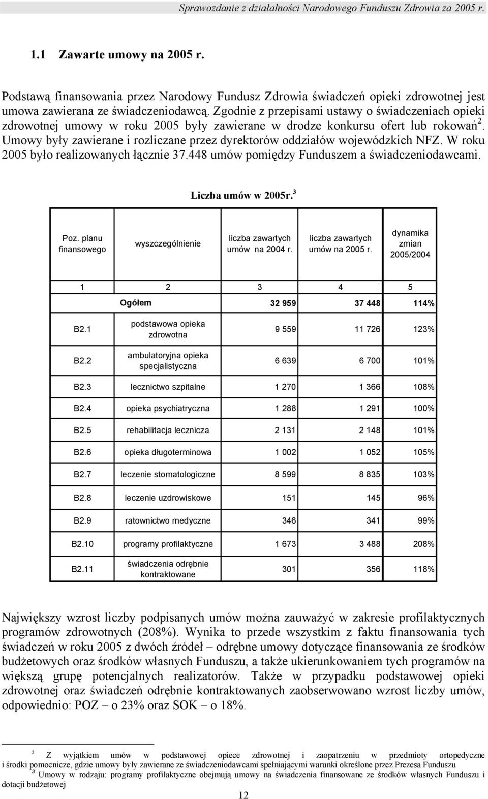 Umowy były zawierane i rozliczane przez dyrektorów oddziałów wojewódzkich NFZ. W roku 2005 było realizowanych łącznie 37.448 umów pomiędzy Funduszem a świadczeniodawcami. Liczba umów w 2005r. 3 Poz.