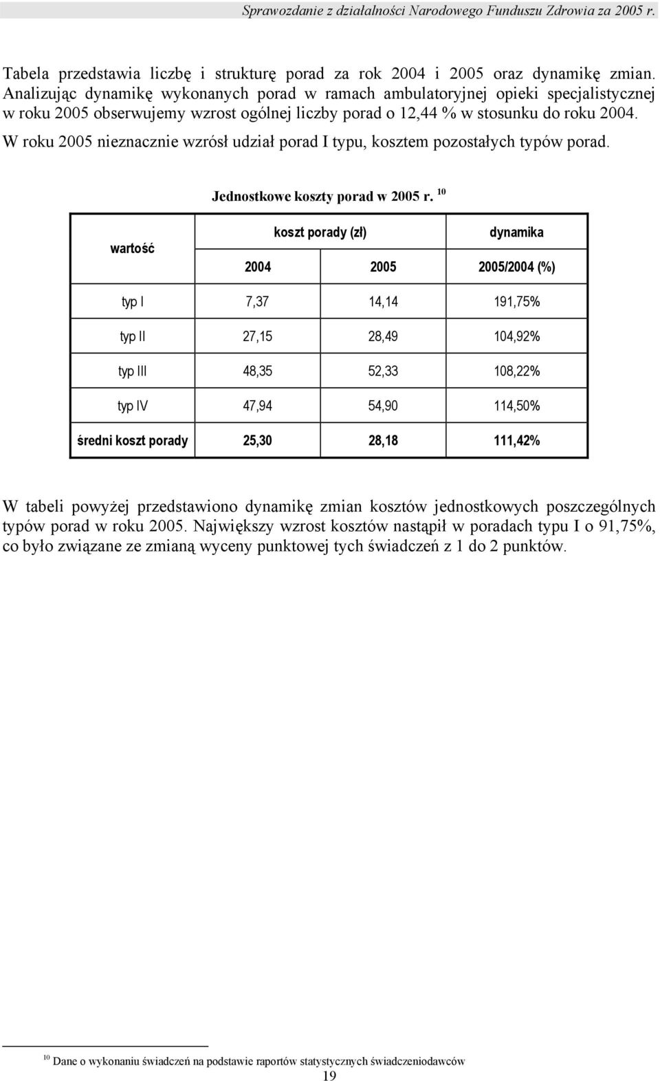 W roku 2005 nieznacznie wzrósł udział porad I typu, kosztem pozostałych typów porad. Jednostkowe koszty porad w 2005 r.