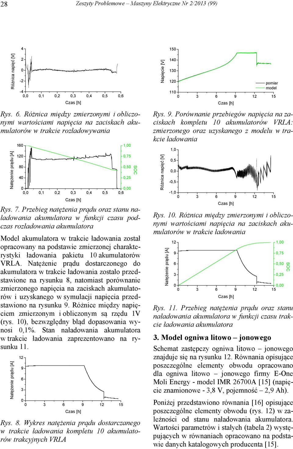 Przbig natężnia prądu oraz stanu naładowania akumulatora w funkcji czasu podczas rozładowania akumulatora Modl akumulatora w trakci ładowania został opracowany na podstawi zmirzonj charaktrystyki
