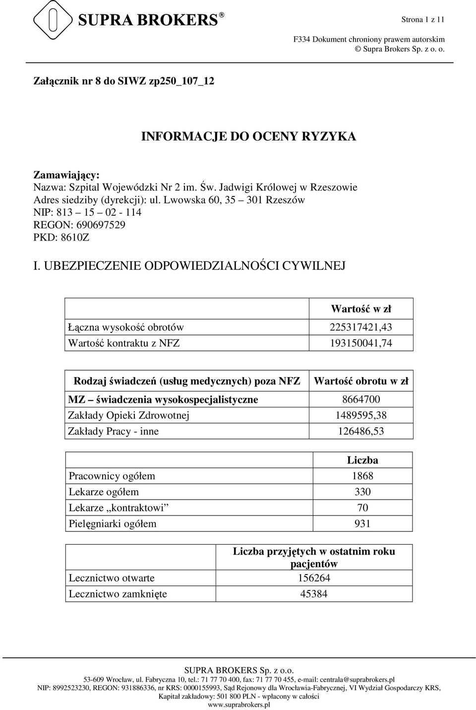 UBEZPIECZENIE ODPOWIEDZIALNOŚCI CYWILNEJ Wartość w zł Łączna wysokość obrotów 225317421,43 Wartość kontraktu z NFZ 193150041,74 Rodzaj świadczeń (usług medycznych) poza NFZ Wartość obrotu w zł MZ