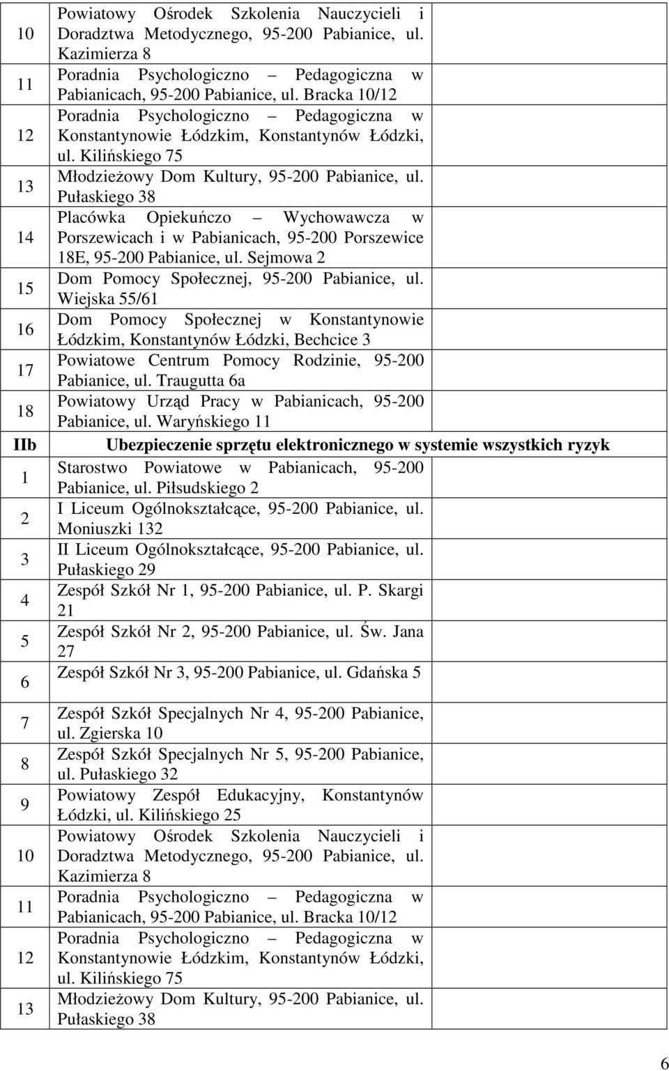 Kilińskiego 75 MłodzieŜowy Dom Kultury, 95-200 Pabianice, ul. Pułaskiego 38 Placówka Opiekuńczo Wychowawcza w Porszewicach i w Pabianicach, 95-200 Porszewice 18E, 95-200 Pabianice, ul.