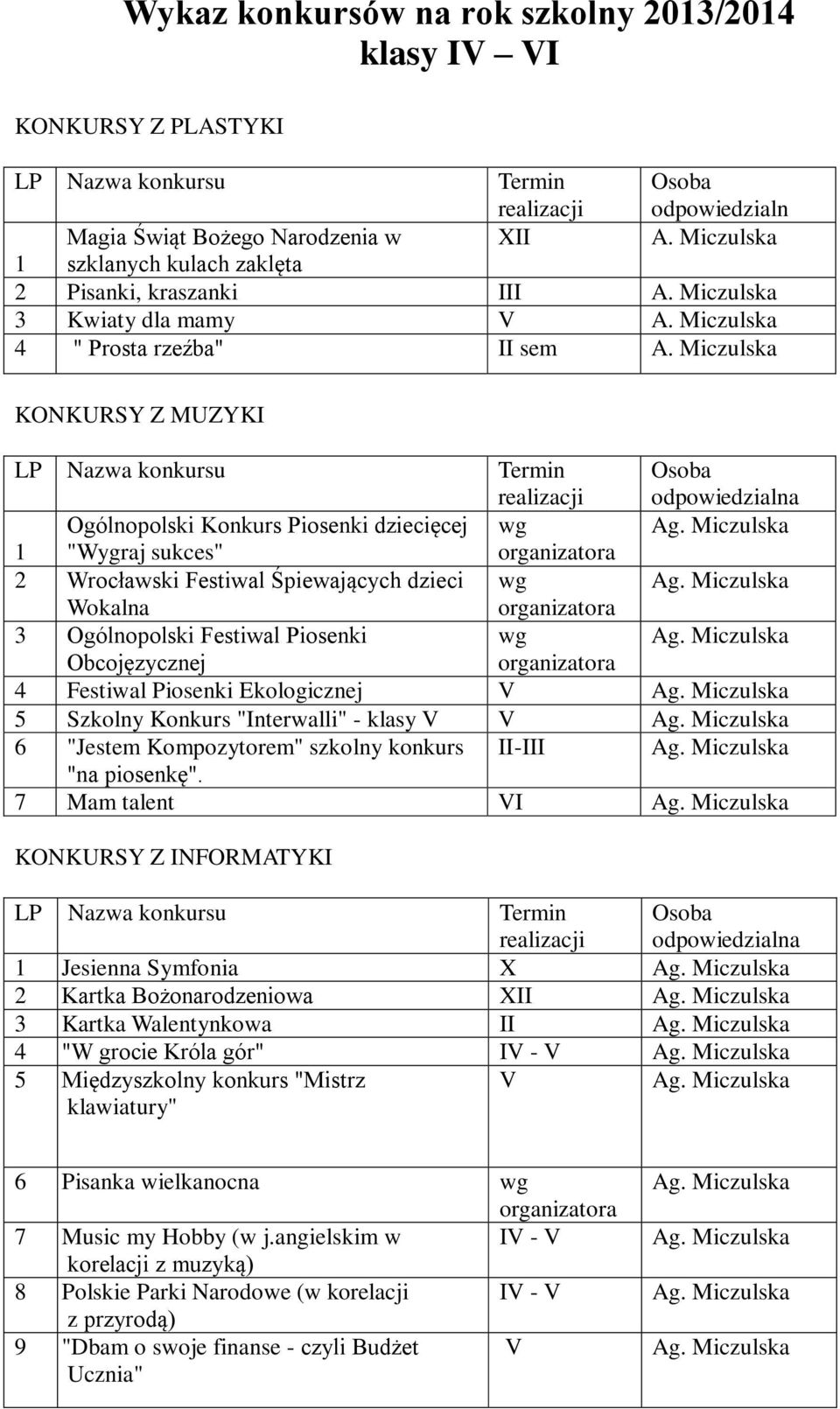 Miczulska KONKURSY Z MUZYKI Ogólnopolski Konkurs Piosenki dziecięcej wg 1 "Wygraj sukces" 2 Wrocławski Festiwal Śpiewających dzieci wg Wokalna 3 Ogólnopolski Festiwal Piosenki wg Obcojęzycznej 4