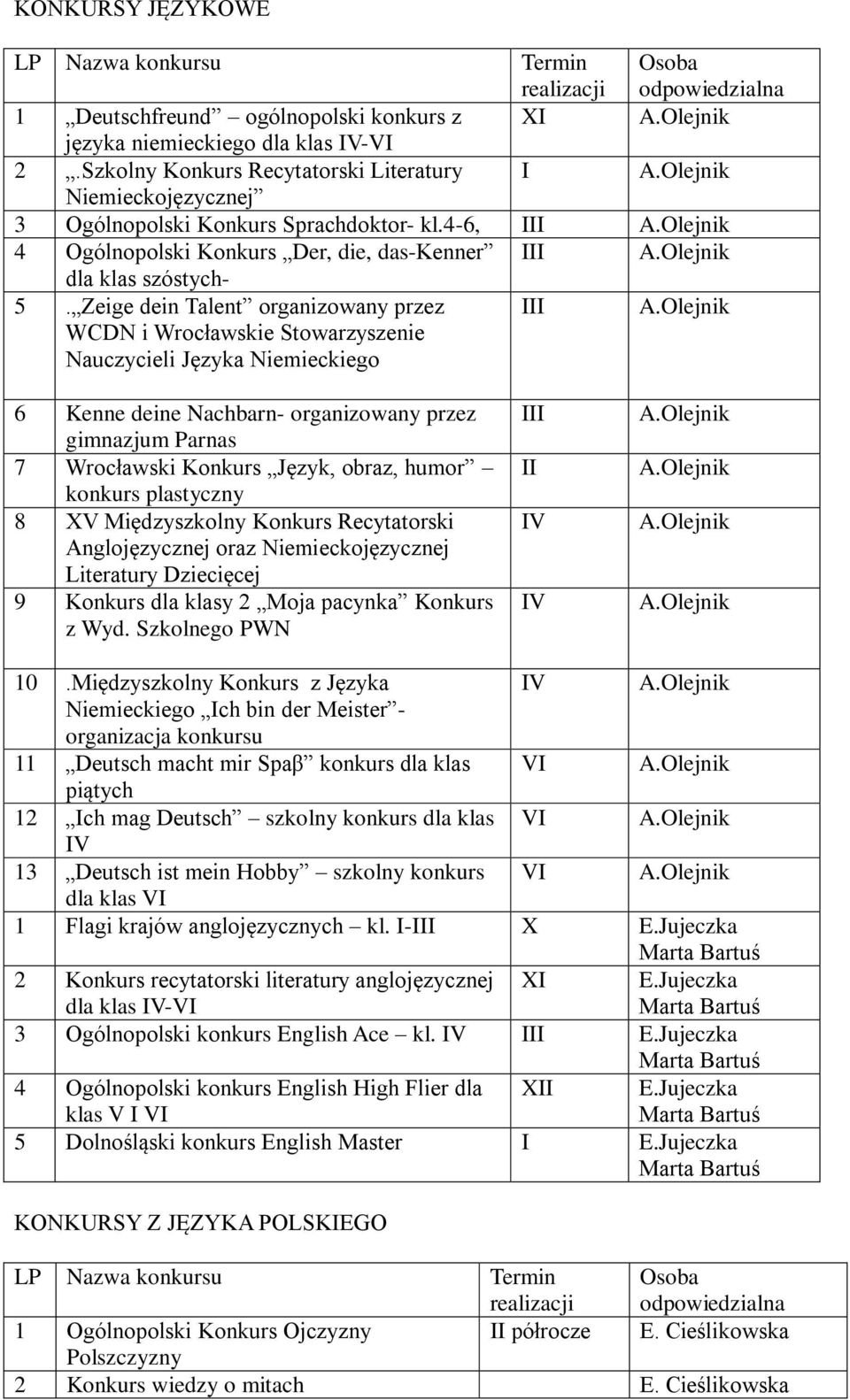 Zeige dein Talent organizowany przez WCDN i Wrocławskie Stowarzyszenie Nauczycieli Języka Niemieckiego 6 Kenne deine Nachbarn- organizowany przez gimnazjum Parnas 7 Wrocławski Konkurs Język, obraz,