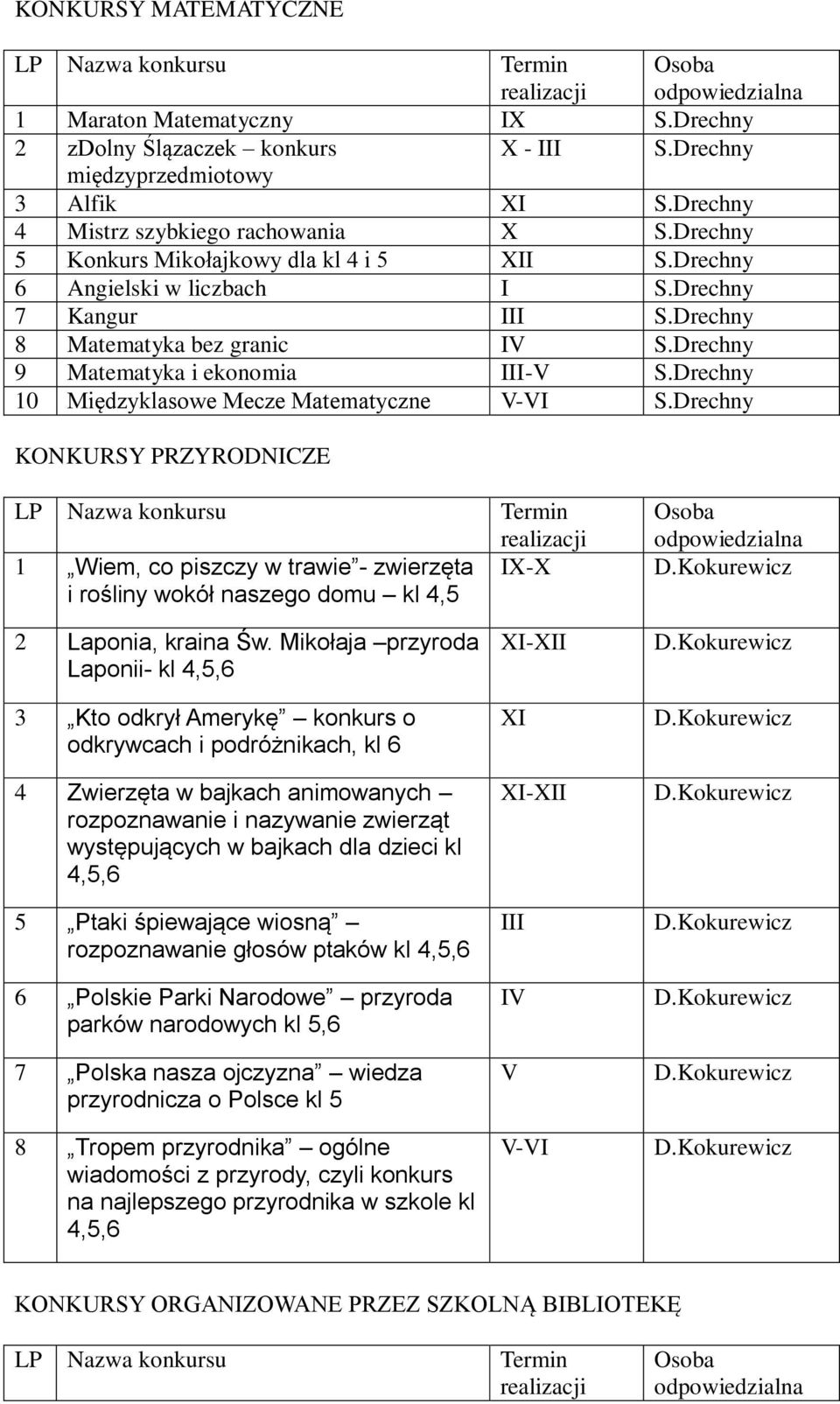 Drechny 10 Międzyklasowe Mecze Matematyczne V-VI S.Drechny KONKURSY PRZYRODNICZE 1 Wiem, co piszczy w trawie - zwierzęta IX-X i rośliny wokół naszego domu kl 4,5 2 Laponia, kraina Św.