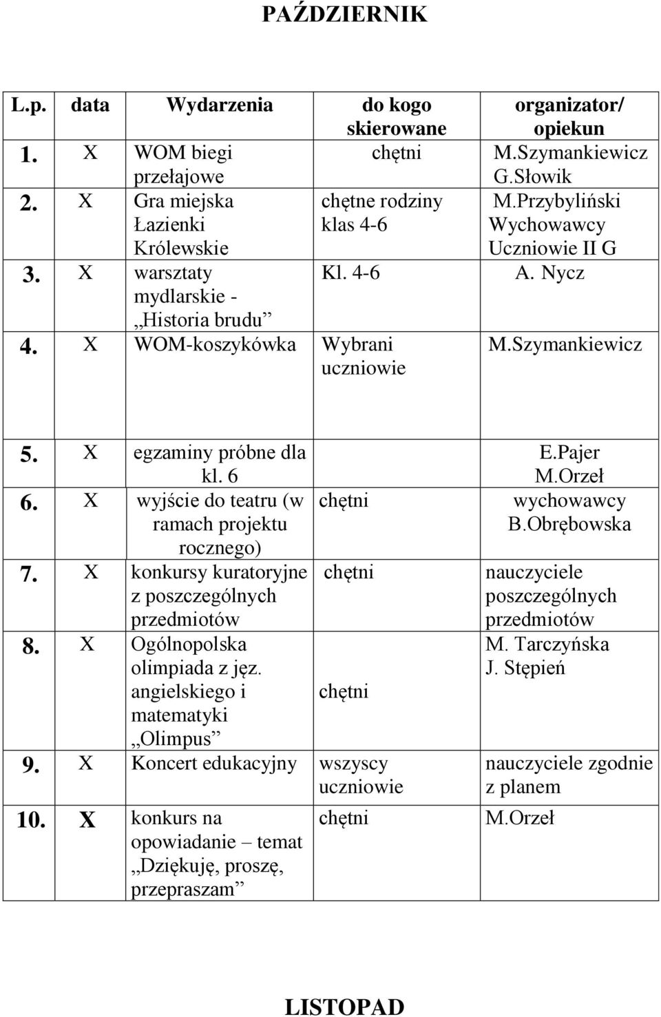 X wyjście do teatru (w chętni ramach projektu rocznego) 7. X konkursy kuratoryjne chętni z poszczególnych przedmiotów 8. X Ogólnopolska olimpiada z jęz.