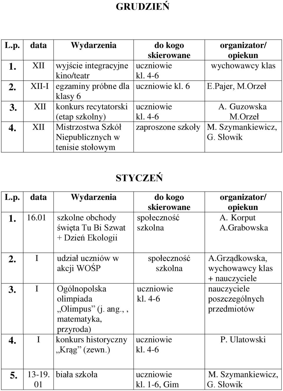 01 szkolne obchody społeczność święta Tu Bi Szwat szkolna + Dzień Ekologii A.Grabowska 2. I udział uczniów w akcji WOŚP 3.