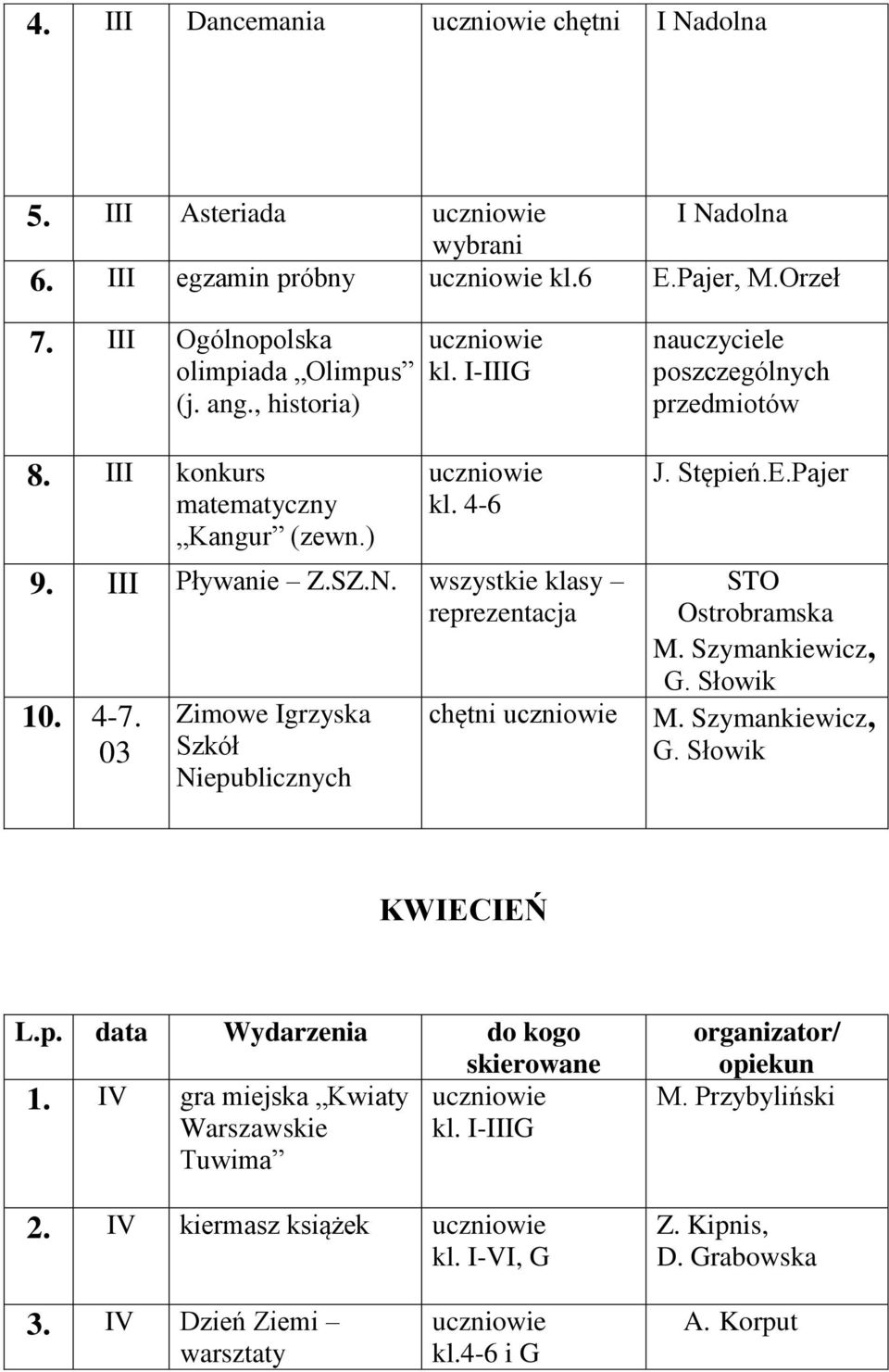 wszystkie klasy reprezentacja 10. 4-7. 03 Zimowe Igrzyska Szkół Niepublicznych chętni poszczególnych przedmiotów J. Stępień.E.