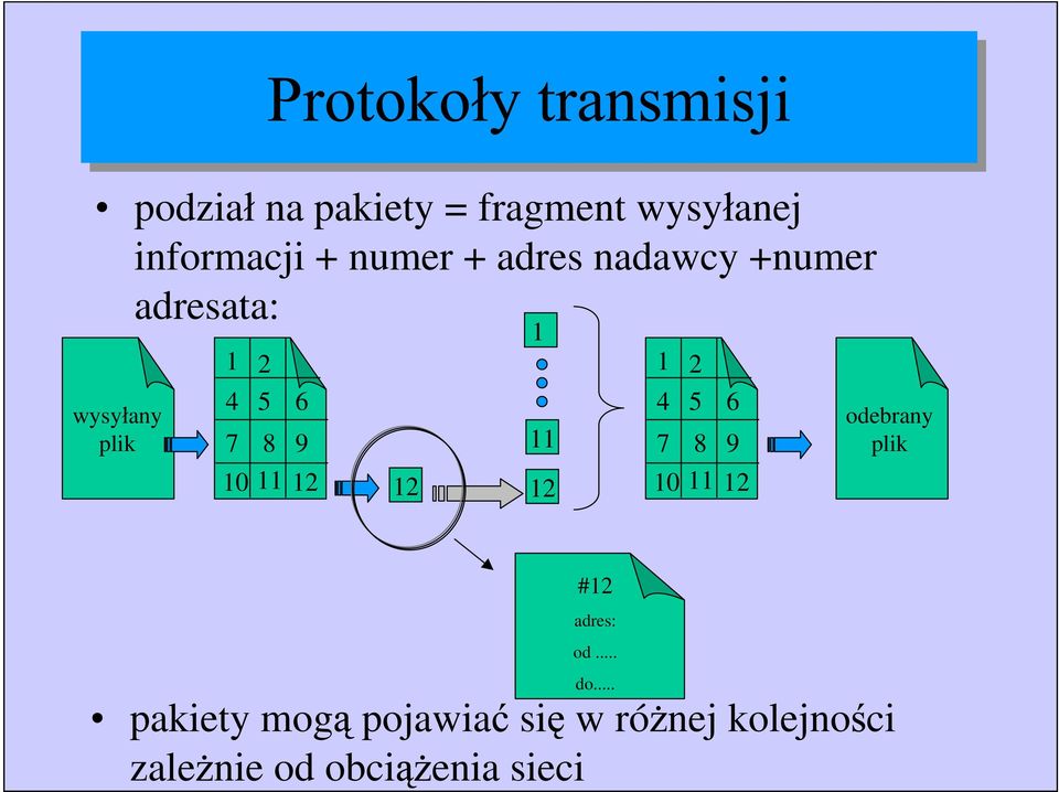 11 12 1 2 4 5 6 7 8 9 10 11 12 odebrany plik #12 adres: od... do.