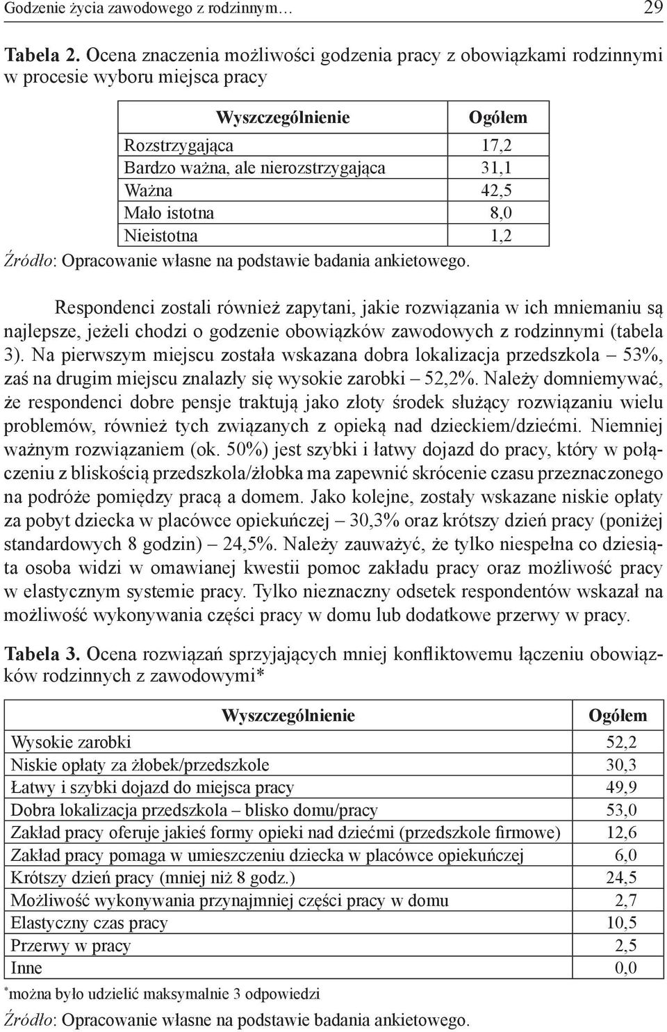 istotna 8,0 Nieistotna 1,2 Źródło: Opracowanie własne na podstawie badania ankietowego.
