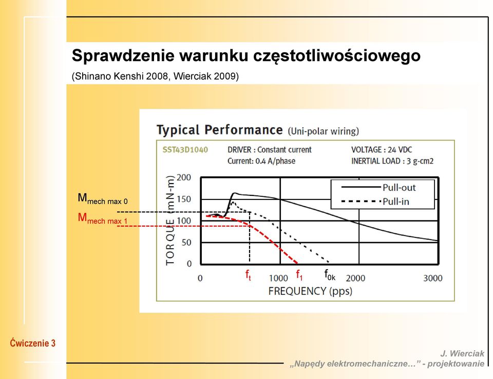 Kenshi 2008, Wierciak 2009)