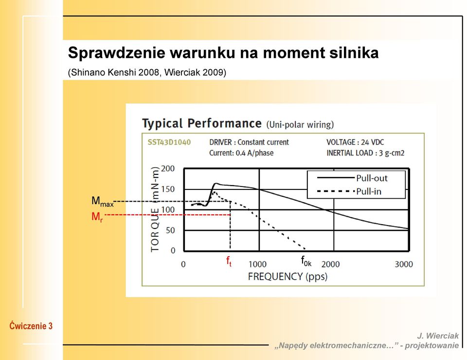 Kenshi 2008, Wierciak