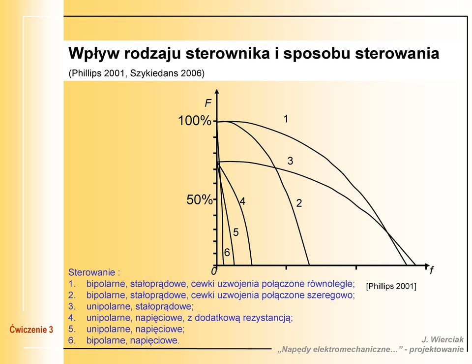 bipolarne, stałoprądowe, cewki uzwojenia połączone szeregowo; 3. unipolarne, stałoprądowe; 4.