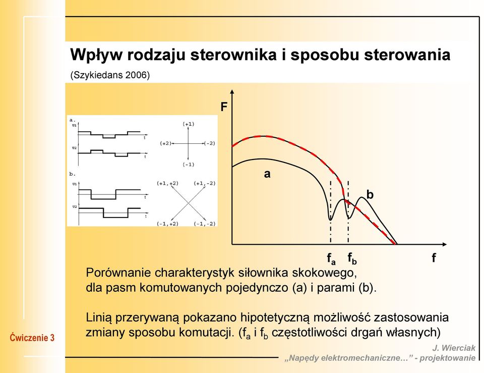 pojedynczo (a) i parami (b).