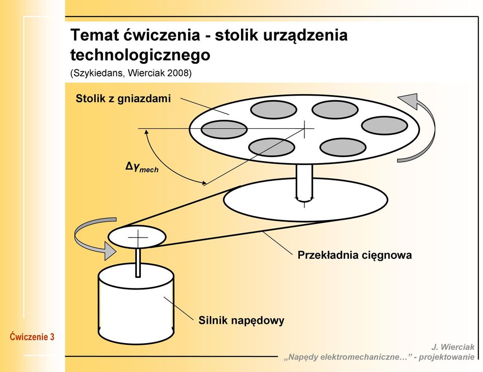 Wierciak 2008) Stolik z gniazdami