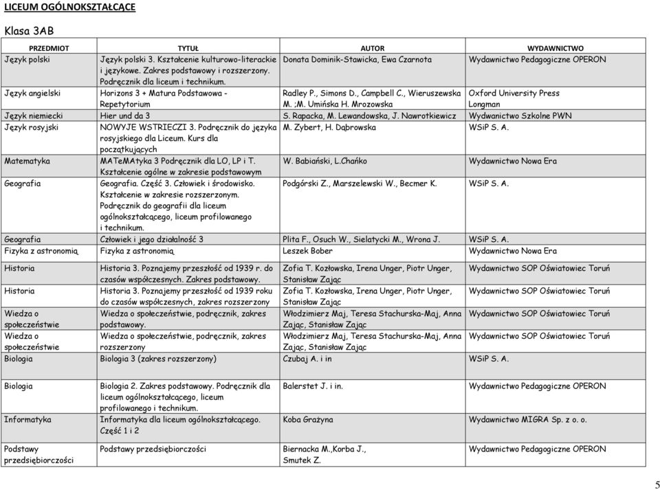 Mrozowska Oxford University Press Longman Język niemiecki Hier und da 3 S. Rapacka, M. Lewandowska, J. Nawrotkiewicz Wydwanictwo Szkolne PWN Język rosyjski NOWYJE WSTRIECZI 3. Podręcznik do języka M.