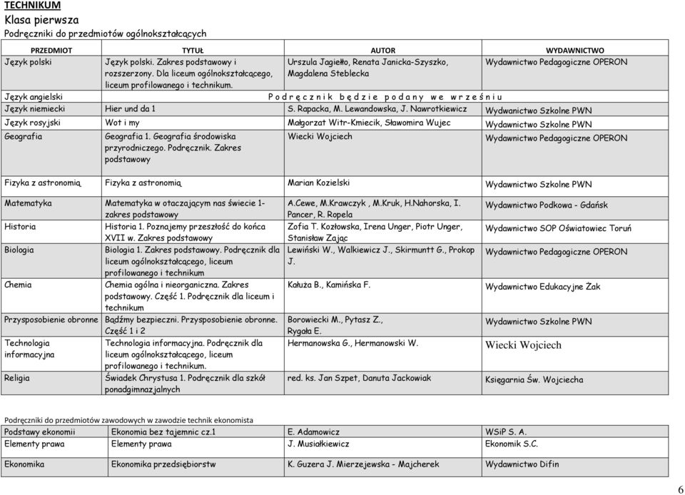 Nawrotkiewicz Wydwanictwo Szkolne PWN Język rosyjski Wot i my Małgorzat Witr-Kmiecik, Sławomira Wujec 1. środowiska przyrodniczego. Podręcznik.