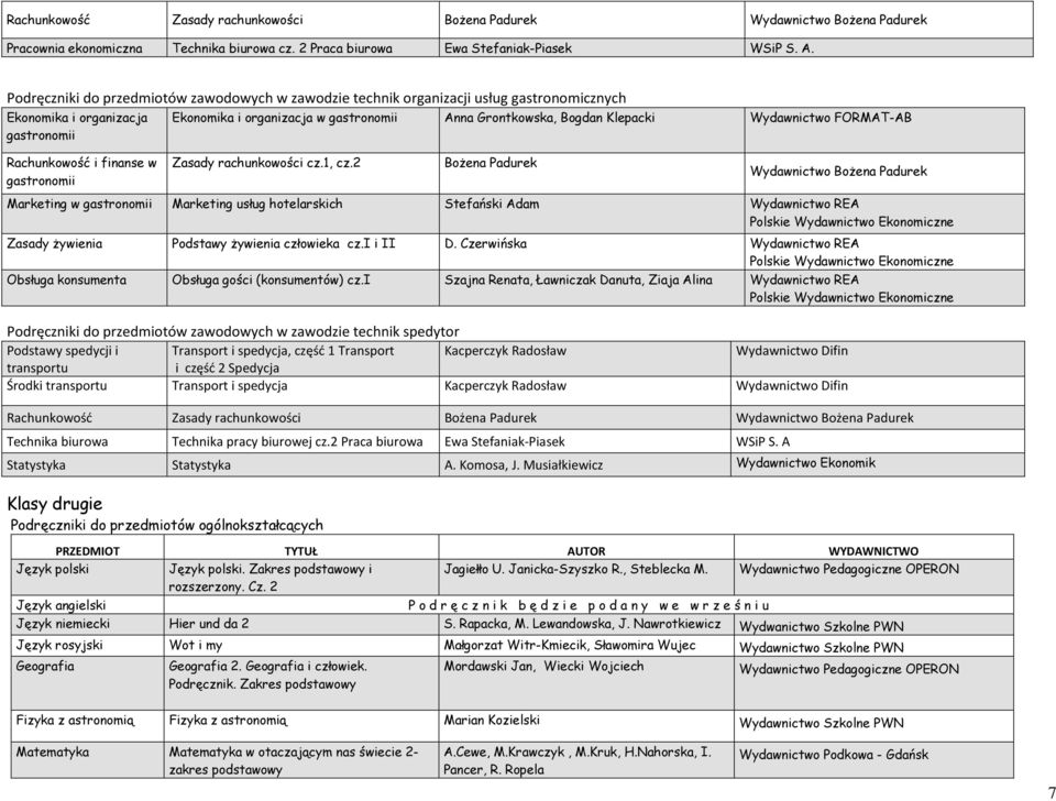 gastronomii Anna Grontkowska, Bogdan Klepacki Wydawnictwo FORMAT-AB Zasady rachunkowości cz.1, cz.