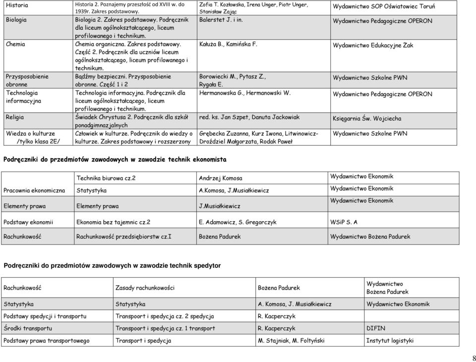 Wydawnictwo Edukacyjne śak Przysposobienie obronne Bądźmy bezpieczni. Przysposobienie obronne. Część 1 i 2 Borowiecki M., Pytasz Z., Rygała E. Technologia informacyjna Technologia informacyjna.