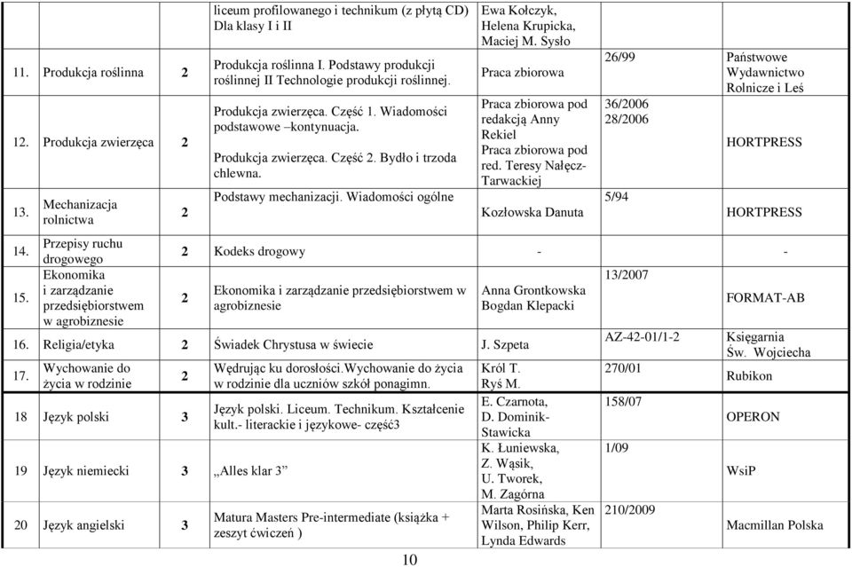 Podstawy produkcji roślinnej II Technologie produkcji roślinnej. Produkcja zwierzęca. Część 1. Wiadomości podstawowe kontynuacja. Produkcja zwierzęca. Część. Bydło i trzoda chlewna.