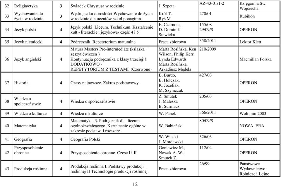 Wojciecha Rubikon 35 Język niemiecki 4 Podręcznik Repetytorium maturalne Praca zbiorowa 358/011 Lektor Klett 36 Język angielski 4 Matura Masters Pre-intermediate (książka + zeszyt ćwiczeń )