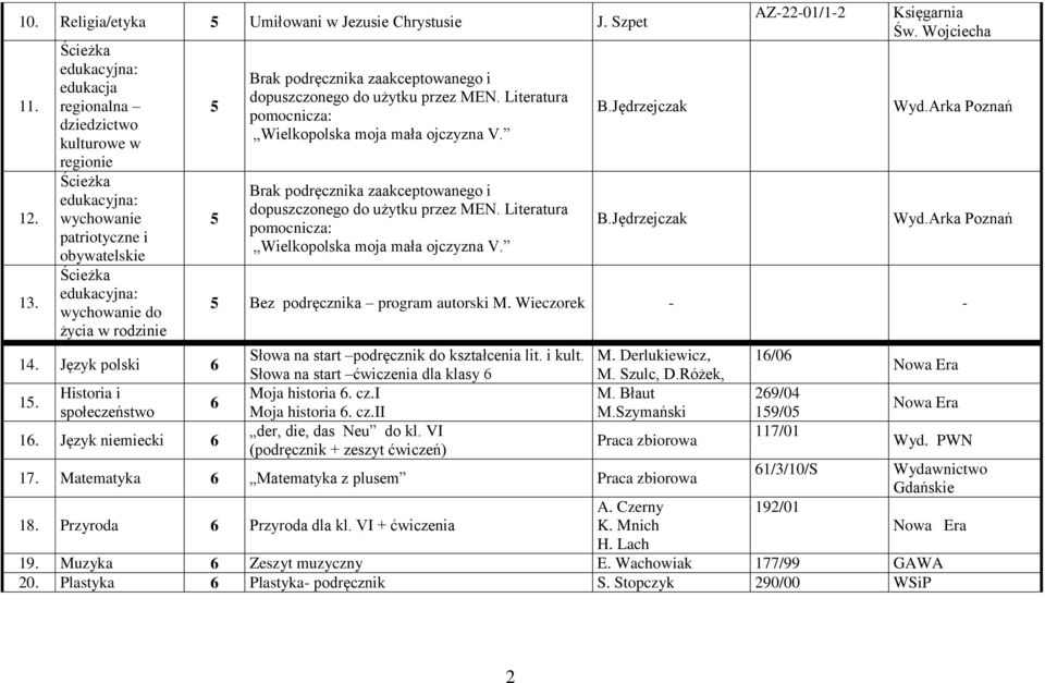 Język polski 6 15. Historia i społeczeństwo 16. Język niemiecki 6 5 5 Brak podręcznika zaakceptowanego i dopuszczonego do użytku przez MEN. Literatura pomocnicza: Wielkopolska moja mała ojczyzna V.