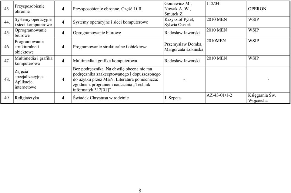 internetowe 4 Przysposobienie obronne. Część I i II. 4 Systemy operacyjne i sieci komputerowe Goniewicz M., Nowak A. W., Smutek Z.