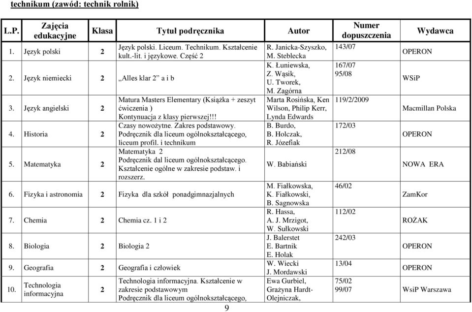 Podręcznik dla liceum ogólnokształcącego, liceum profil. i technikum Matematyka Podręcznik dal liceum ogólnokształcącego. Kształcenie ogólne w zakresie podstaw. i rozszerz. 6.