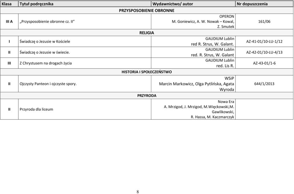 Smutek RELGA GAUDUM Lublin red R. Strus, W. Galant. GAUDUM Lublin red. R. Strus, W. Galant GAUDUM Lublin red. Lis R.