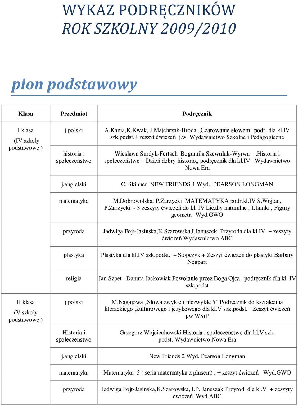 iv.wydawnictwo Nowa Era C. Skinner NEW FRIENDS 1 Wyd. PEARSON LONGMAN M.Dobrowolska, P.Zarzycki MATEMATYKA podr.kl.iv S.Wojtan, P.Zarzycki - 3 zeszyty ćwiczeń do kl.