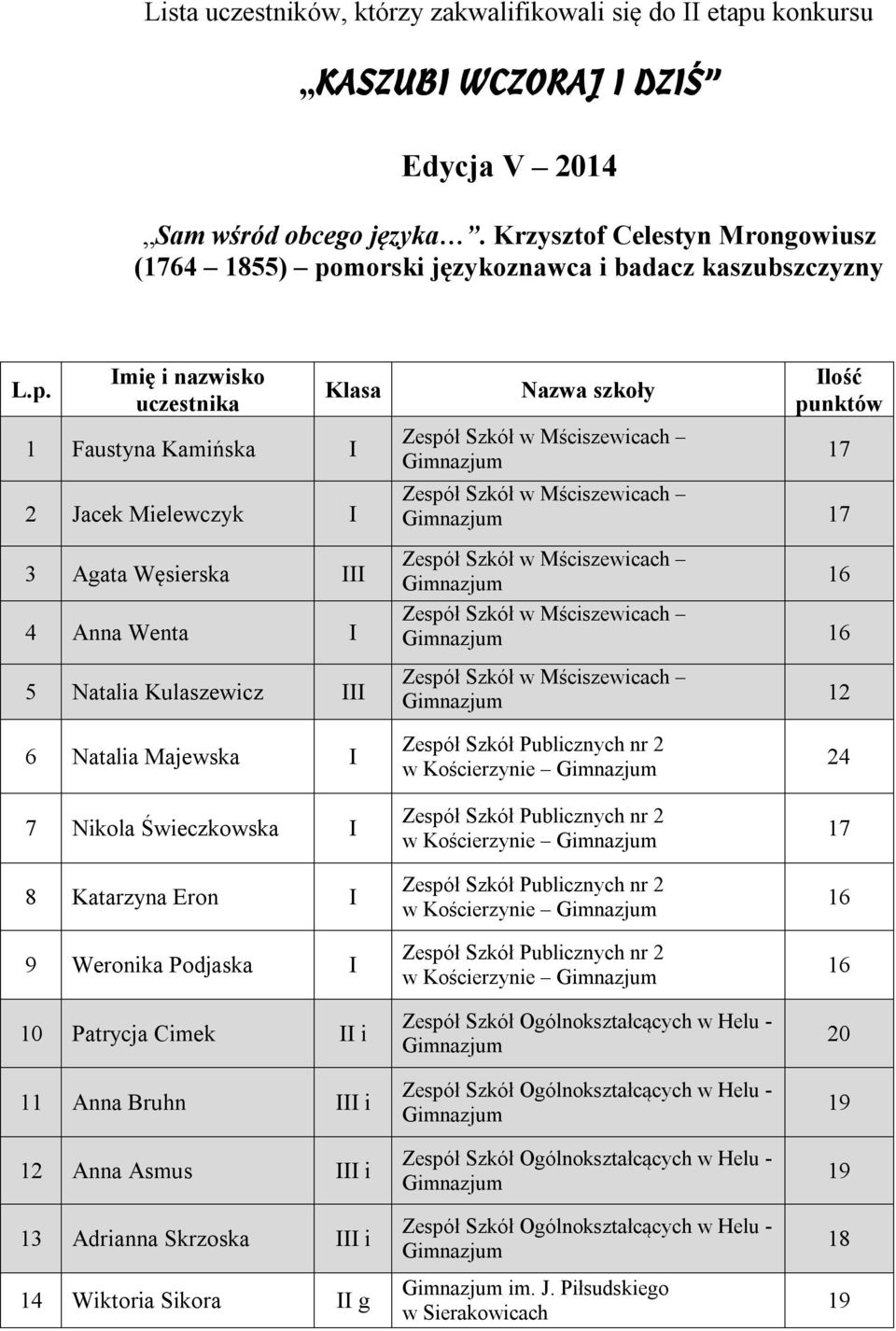 morski językoznawca i badacz kaszubszczyzny L.p.