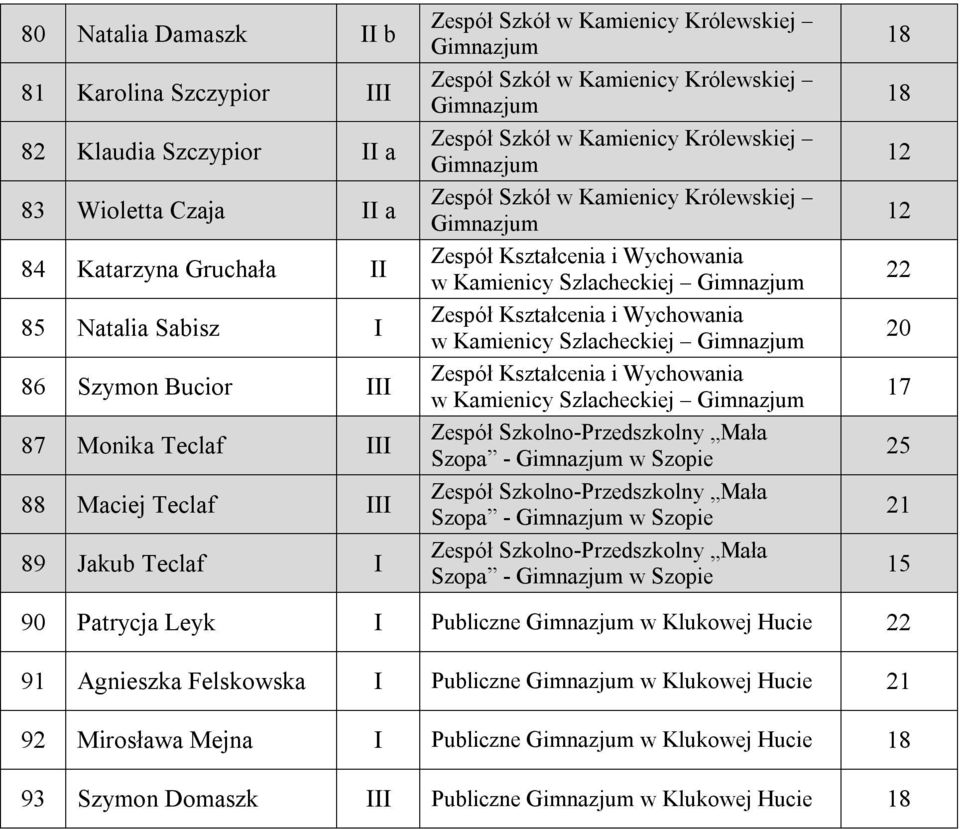 Szlacheckiej w Kamienicy Szlacheckiej Szopa - w Szopie Szopa - w Szopie Szopa - w Szopie 22 25 90 Patrycja Leyk I Publiczne w Klukowej