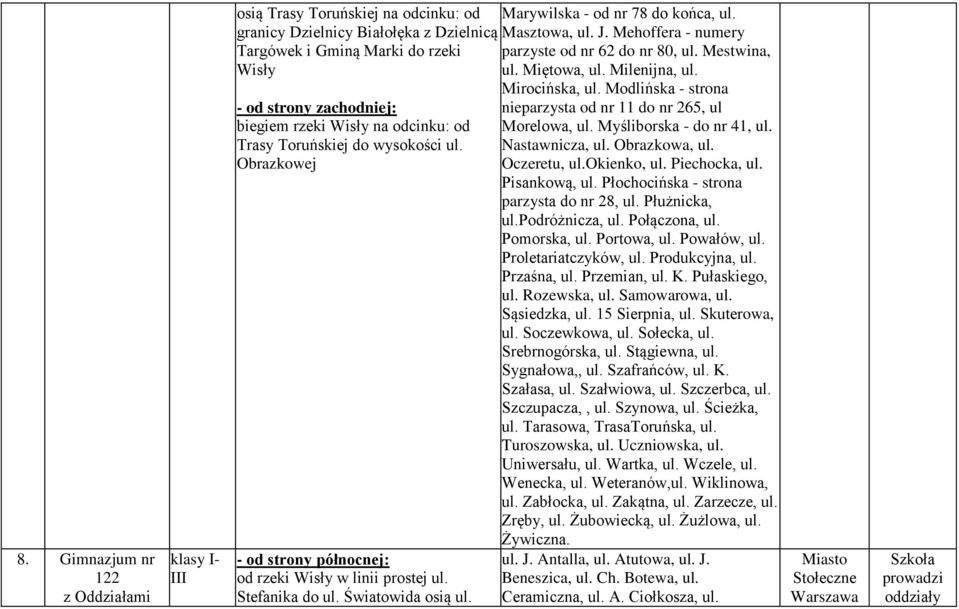 Mehoffera - numery parzyste od nr 62 do nr 80, ul. Mestwina, ul. Miętowa, ul. Milenijna, ul. Mirocińska, ul. Modlińska - strona nieparzysta od nr 11 do nr 265, ul Morelowa, ul.