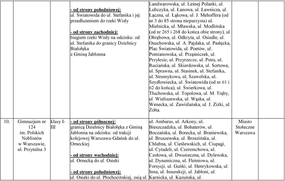 Modlińska (od nr 265 i 268 do końca obie strony), ul. Obrębowa, ul. Odkryta, ul. Osiedle, ul. Osuchowska, ul. A. Pajdaka, ul. Pasłęcka, Plac Światowida, ul. Poetów, ul. Pomianowska, ul.