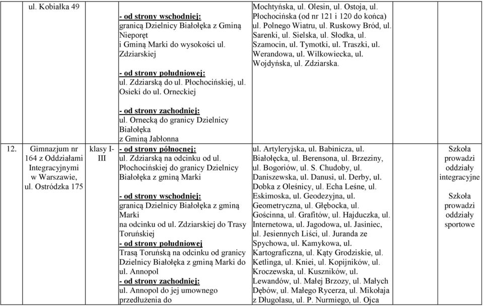 Wilkowiecka, ul. Wojdyńska, ul. Zdziarska. 12. Gimnazjum nr 164 z Oddziałami Integracyjnymi ul. Ostródzka 175 klasy I- III ul.