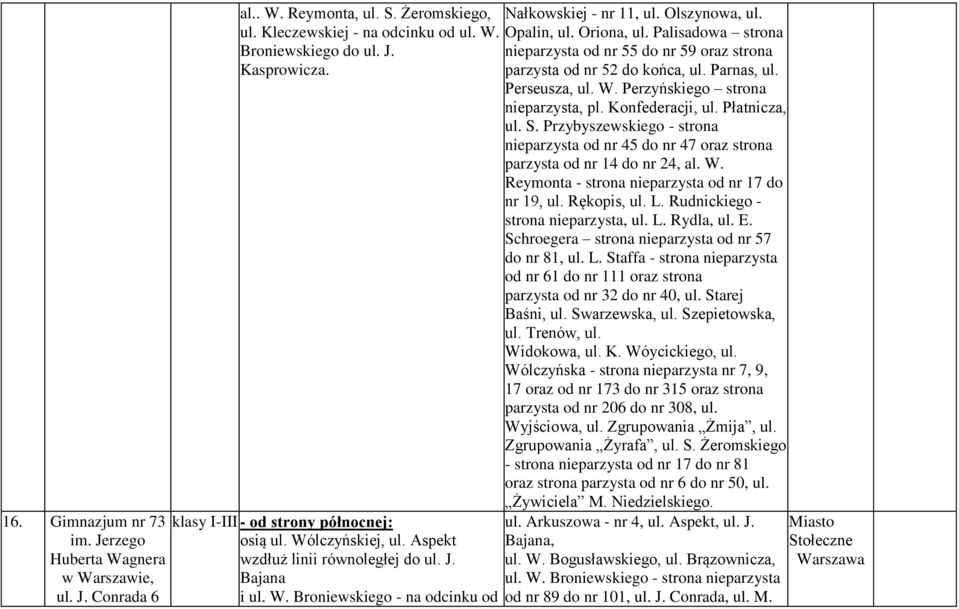 Perzyńskiego strona nieparzysta, pl. Konfederacji, ul. Płatnicza, ul. S. Przybyszewskiego - strona nieparzysta od nr 45 do nr 47 oraz strona parzysta od nr 14 do nr 24, al. W.