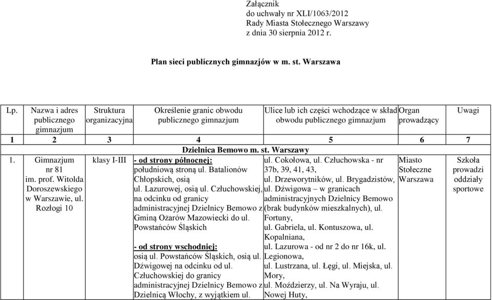 5 6 7 Dzielnica Bemowo m. st. Warszawy 1. Gimnazjum nr 81 klasy I-III - od strony północnej: południową stroną ul. Batalionów ul. Cokołowa, ul. Człuchowska - nr 37b, 39, 41, 43, im. prof.