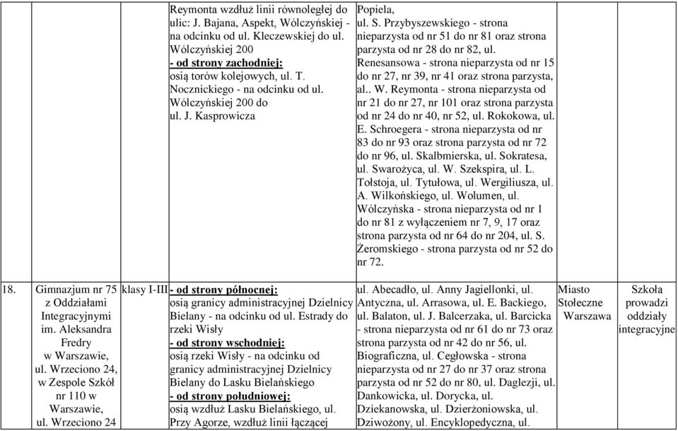 Kasprowicza klasy I-III - od strony północnej: osią granicy administracyjnej Dzielnicy Bielany - na odcinku od ul.