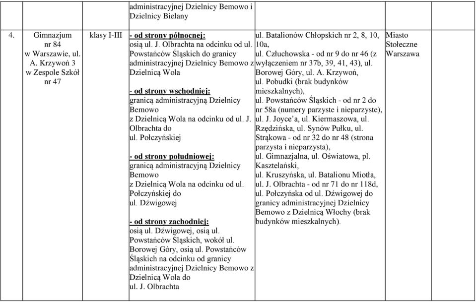 Połczyńskiej granicą administracyjną Dzielnicy Bemowo z Dzielnicą Wola na odcinku od ul. Połczyńskiej do ul. Dźwigowej osią ul. Dźwigowej, osią ul. Powstańców Śląskich, wokół ul.