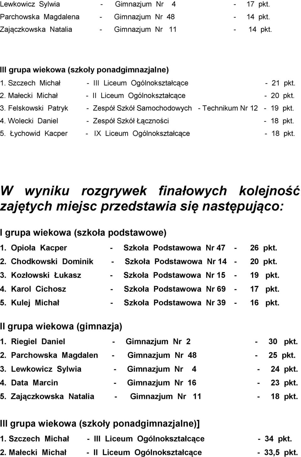 Wolecki Daniel - Zespół Szkół Łączności - 18 pkt. 5. Łychowid Kacper - IX Liceum Ogólnokształcące - 18 pkt.