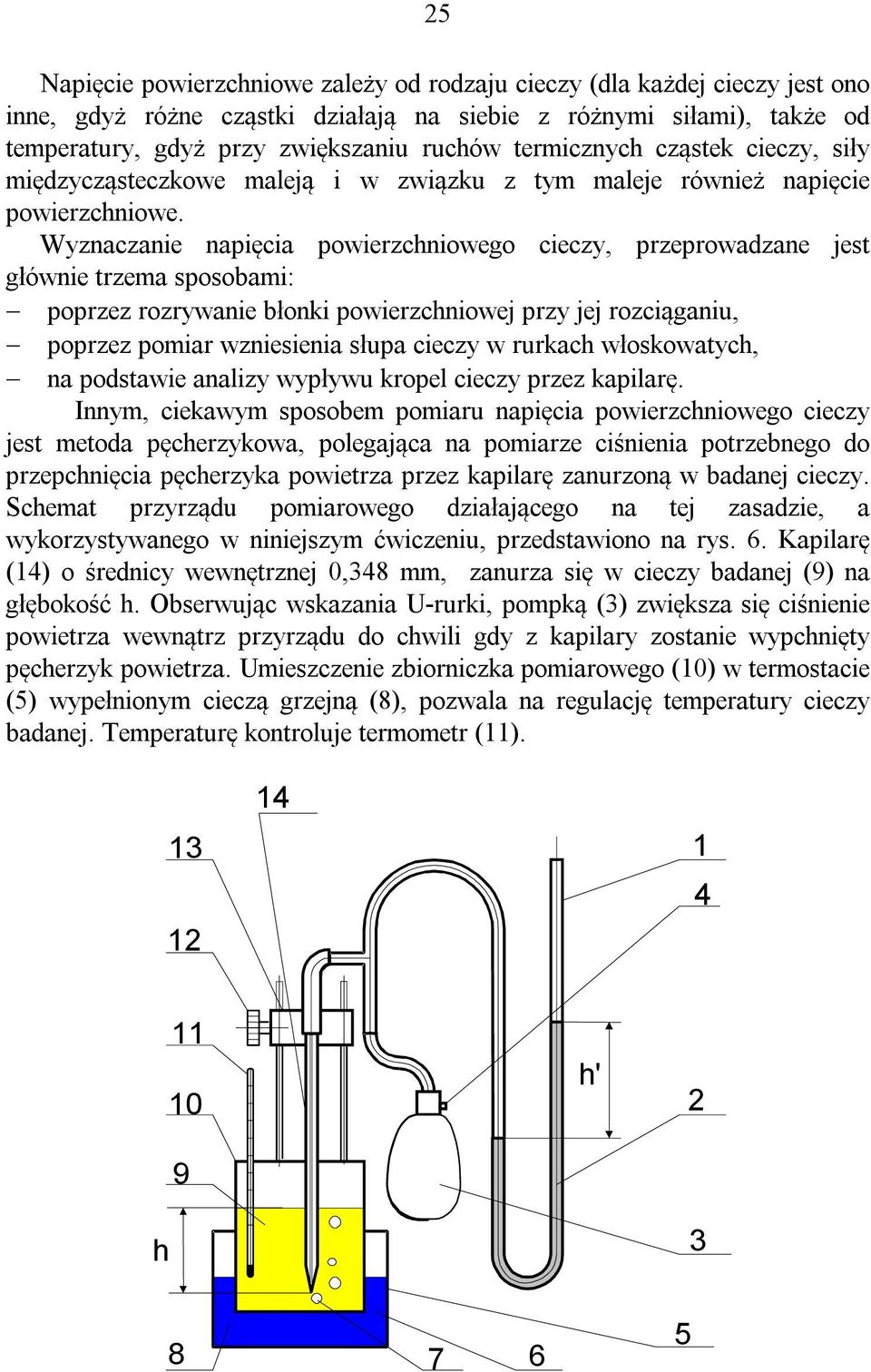 Wyznaczanie napięcia powierzchniowego cieczy, przeprowadzane jest głównie trzema sposobami: poprzez rozrywanie błonki powierzchniowej przy jej rozciąganiu, poprzez pomiar wzniesienia słupa cieczy w