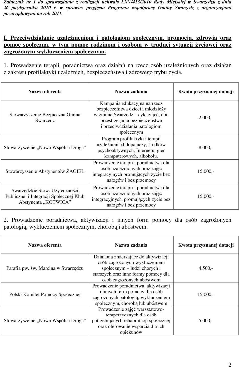 Przeciwdziałanie uzależnieniom i patologiom społecznym, promocja, zdrowia oraz pomoc społeczna, w tym pomoc rodzinom i osobom w trudnej sytuacji życiowej oraz zagrożonym wykluczeniem społecznym. 1.