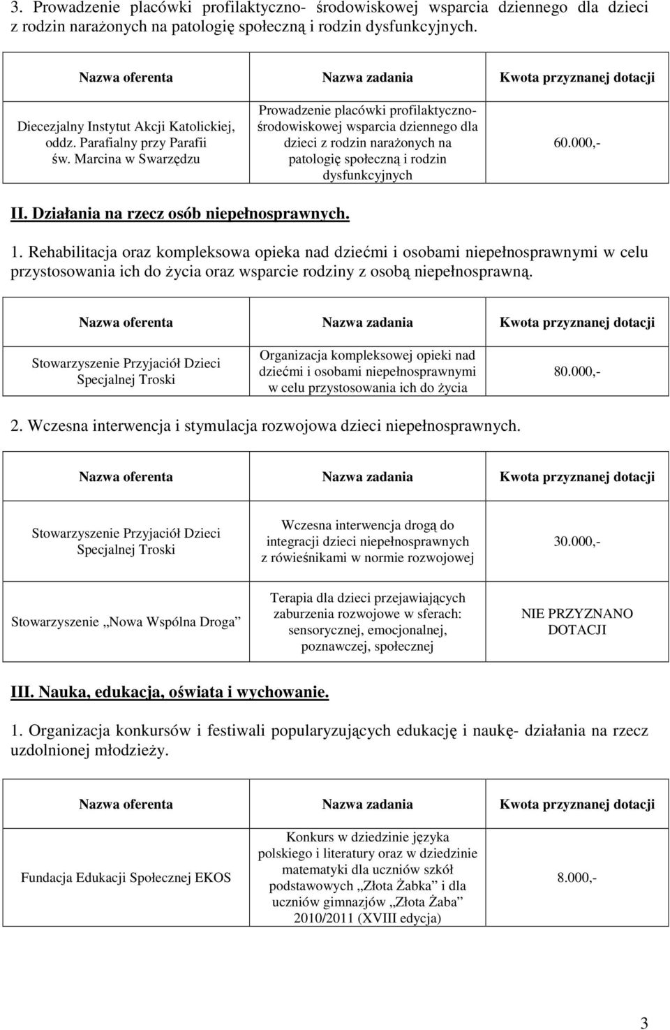 000,- II. Działania na rzecz osób niepełnosprawnych. 1.