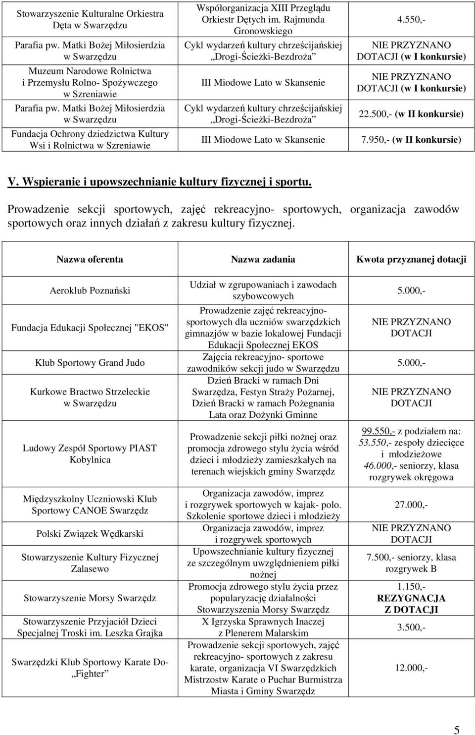 Rajmunda Gronowskiego Cykl wydarzeń kultury chrześcijańskiej Drogi-Ścieżki-Bezdroża III Miodowe Lato w Skansenie Cykl wydarzeń kultury chrześcijańskiej Drogi-Ścieżki-Bezdroża III Miodowe Lato w