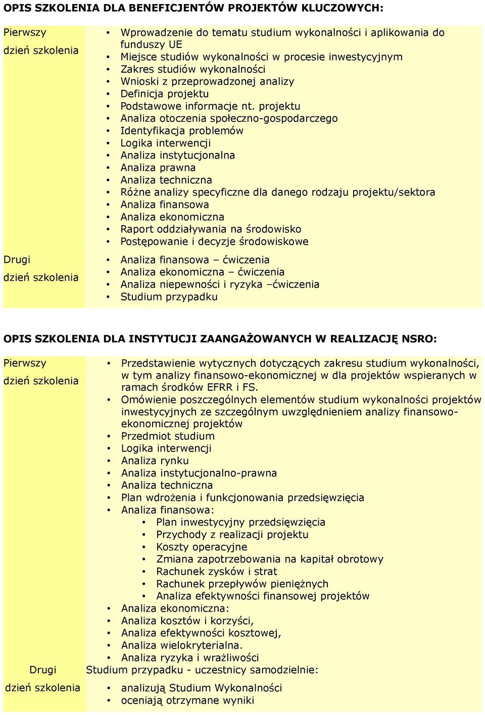 projektu Analiza otoczenia społeczno-gospodarczego Identyfikacja problemów Logika interwencji Analiza instytucjonalna Analiza prawna Analiza techniczna Różne analizy specyficzne dla danego rodzaju