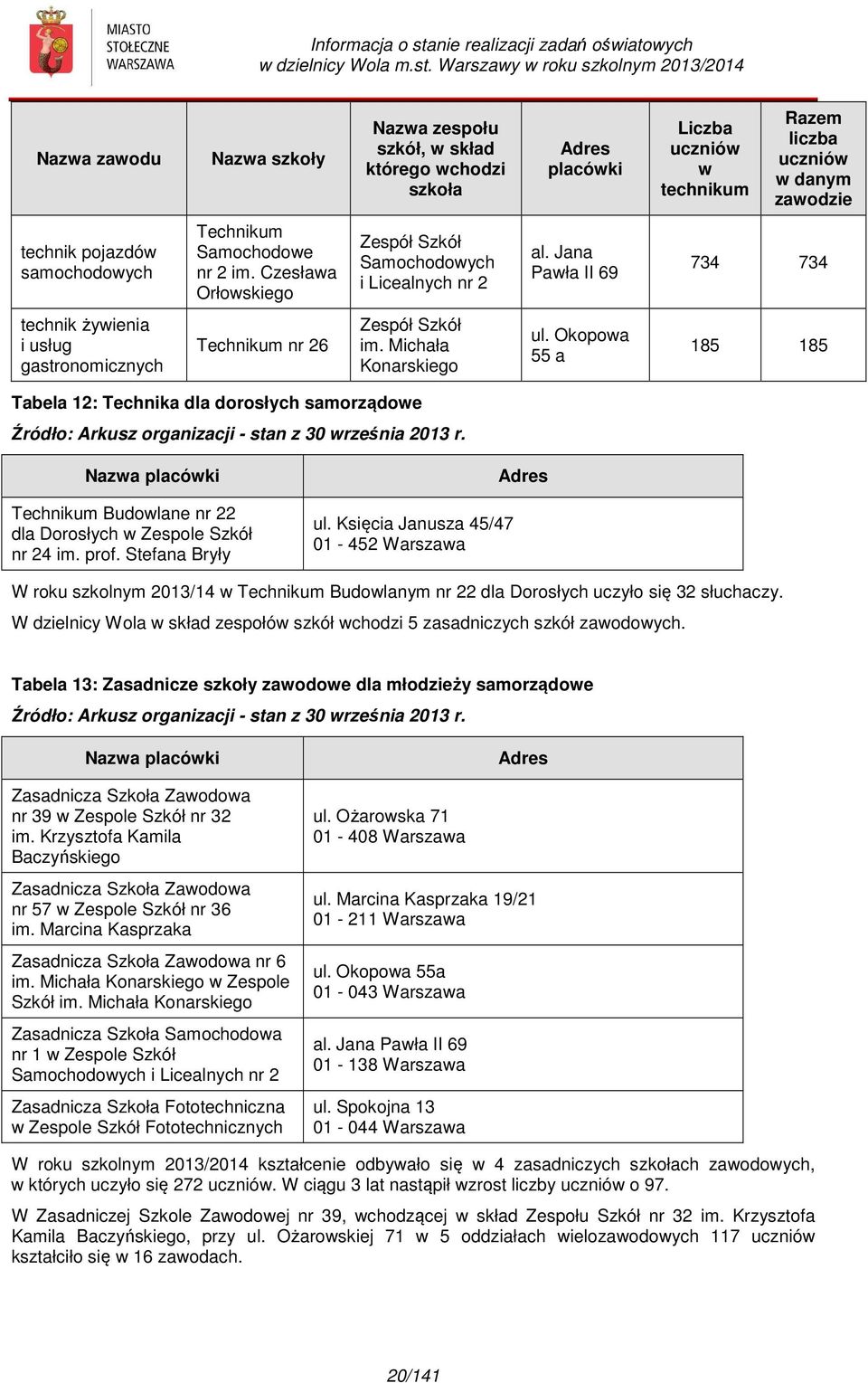 Michała Konarskiego ul. Okopowa 55 a 185 185 Tabela 12: Technika dla dorosłych samorządowe Źródło: Arkusz organizacji - stan z 30 września 2013 r.