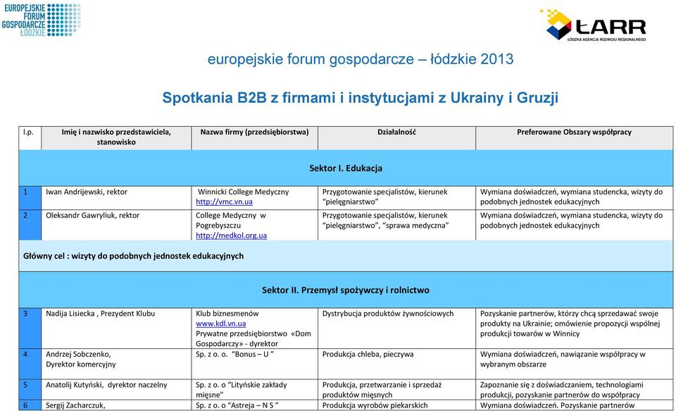 ua Główny cel : wizyty do podobnych jednostek edukacyjnych Przygotowanie specjalistów, kierunek pielęgniarstwo Przygotowanie specjalistów, kierunek pielęgniarstwo, sprawa medyczna Wymiana