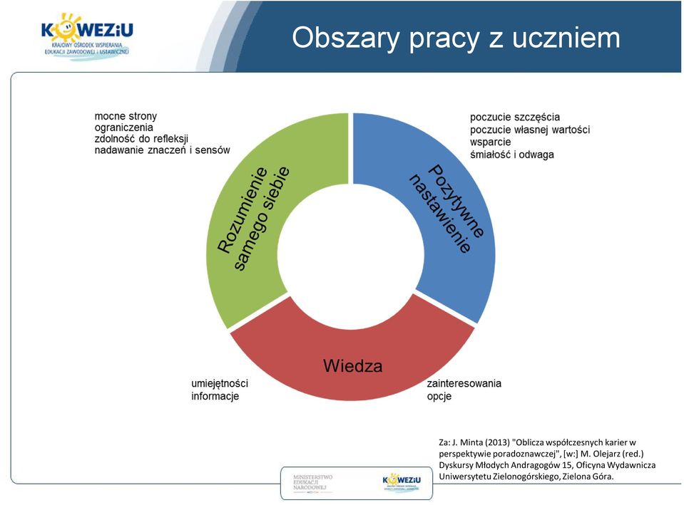 perspektywie poradoznawczej", [w:] M. Olejarz (red.