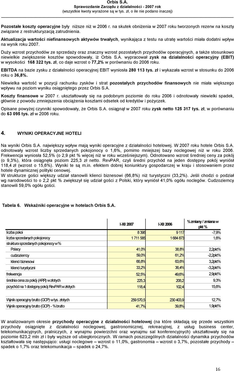 Duży wzrost przychodów ze sprzedaży oraz znaczny wzrost pozostałych przychodów operacyjnych, a także stosunkowo niewielkie zwiększenie kosztów spowodowały, iż Orbis S.A.