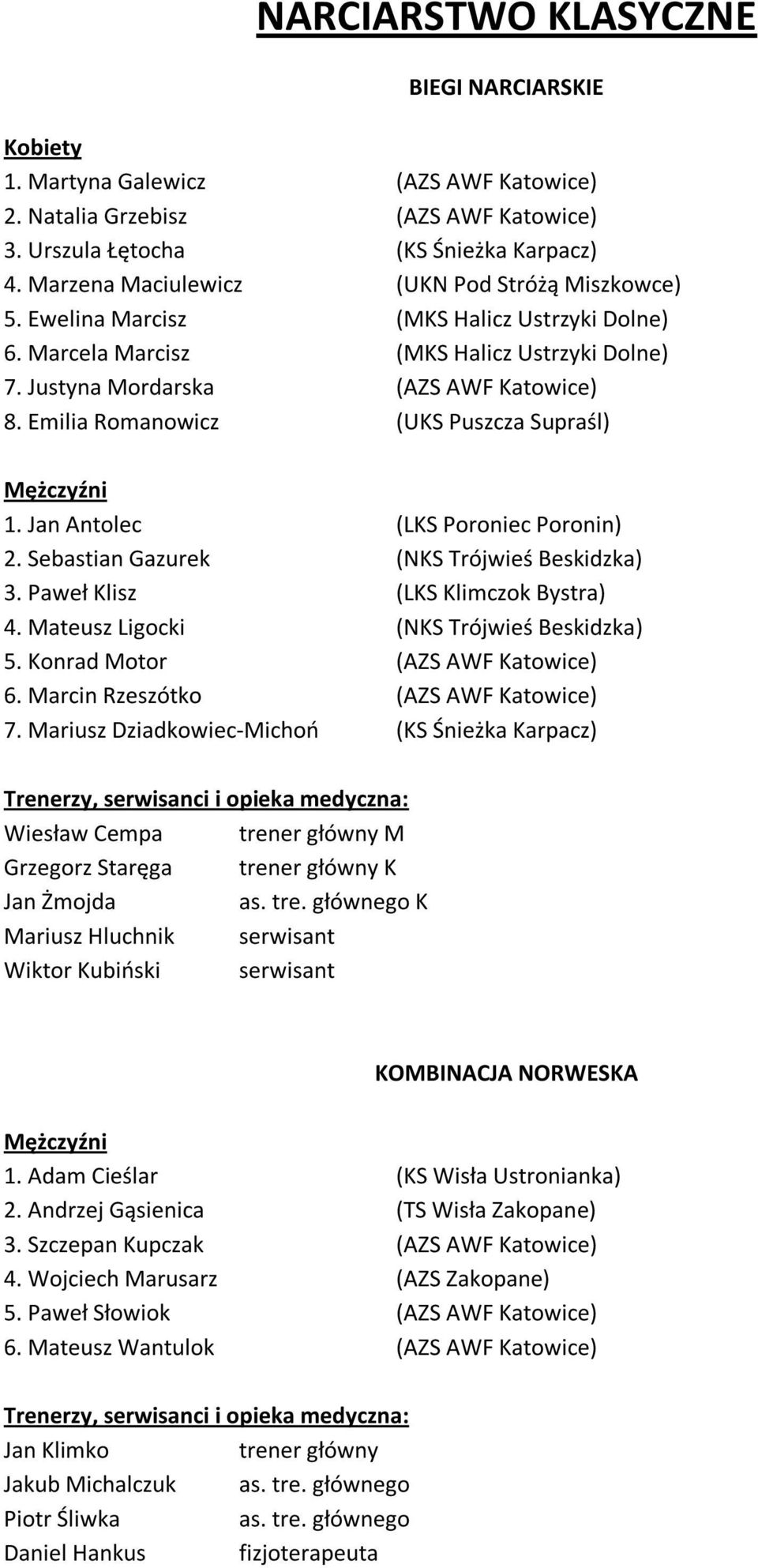Emilia Romanowicz (UKS Puszcza Supraśl) 1. Jan Antolec (LKS Poroniec Poronin) 2. Sebastian Gazurek (NKS Trójwieś Beskidzka) 3. Paweł Klisz (LKS Klimczok Bystra) 4.