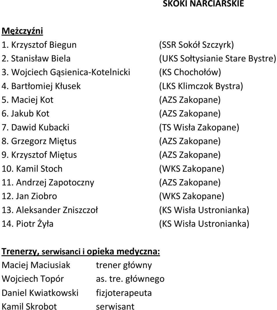 Krzysztof Miętus (AZS Zakopane) 10. Kamil Stoch (WKS Zakopane) 11. Andrzej Zapotoczny (AZS Zakopane) 12. Jan Ziobro (WKS Zakopane) 13.